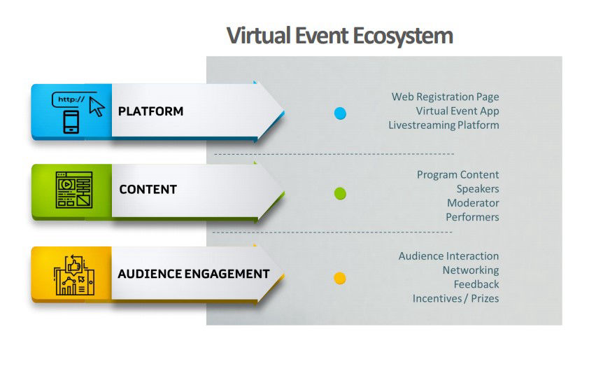 Virtual Event ecosystem by prism code